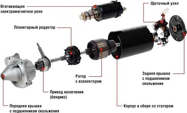 Стартер автомобиля это – что это такое, устройство и принцип работы