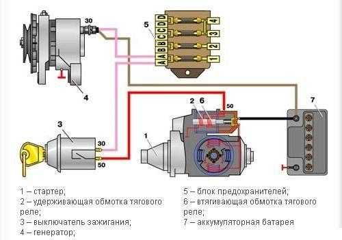 Стартер автомобиля это – что это такое, устройство и принцип работы