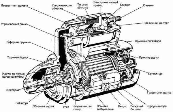 Стартер автомобиля это – что это такое, устройство и принцип работы