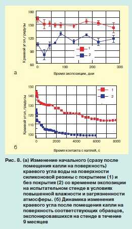 Супергидрофобное покрытие – Супергидрофобные покрытия | corrosio.ru