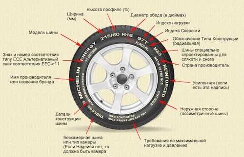 Т индекс скорости – Nissan Skyline V35 250GT › Бортжурнал › Маркировка шин:(индекс скорости, индекс нагрузки, цветные метки используемые для маркировки шины, дополнительная информация, указываемая в маркировке на боковине шины).