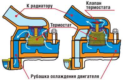 Термостат это что – Термостат — Википедия