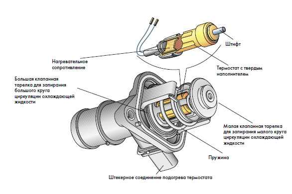 Термостат это что – Термостат — Википедия