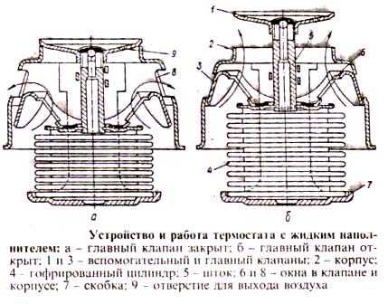 Термостат это что – Термостат — Википедия