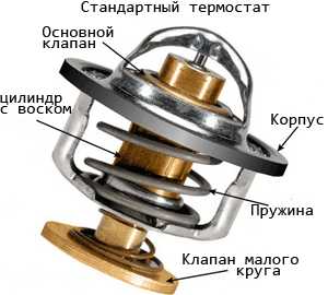 Термостат это что – Термостат — Википедия