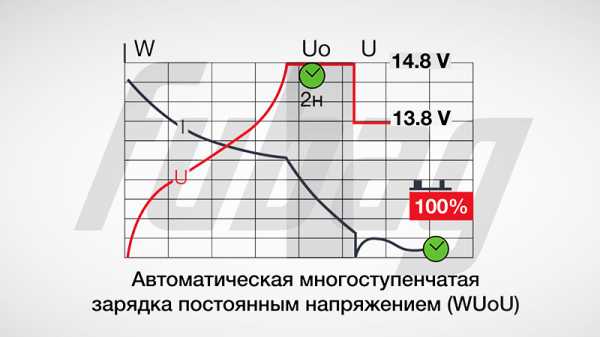 Топ пусковых устройств для автомобильных аккумуляторов – 10 лучших пусковых устройств для автомобиля – рейтинг 2019