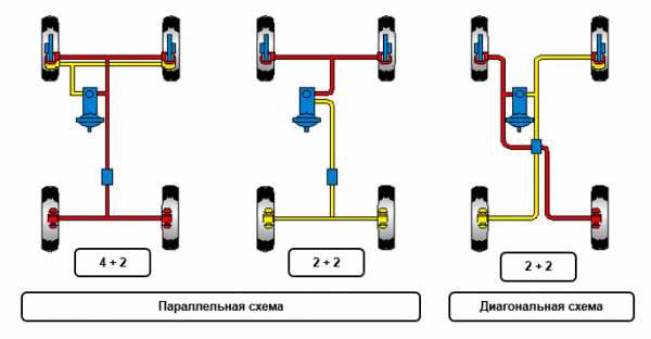 Тормозная система машины – Тормозная система — Википедия