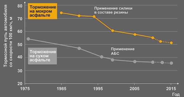 Тормозная система машины – Тормозная система — Википедия