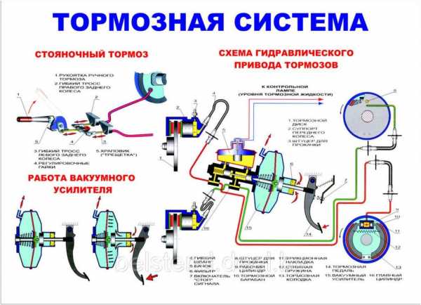 Тормозная система машины – Тормозная система — Википедия