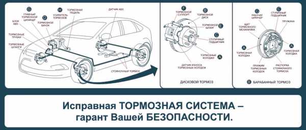 Тормозная система машины – Тормозная система — Википедия