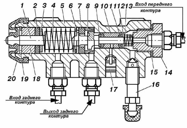 Тормозная система машины – Тормозная система — Википедия