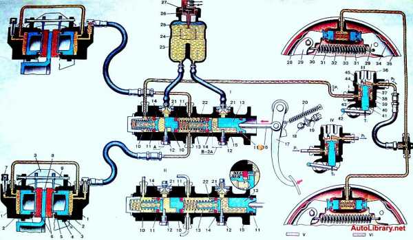 Тормозная система машины – Тормозная система — Википедия