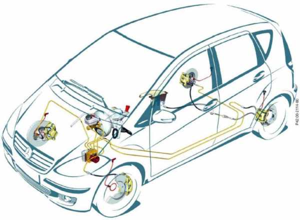 Тормозная система машины – Тормозная система — Википедия