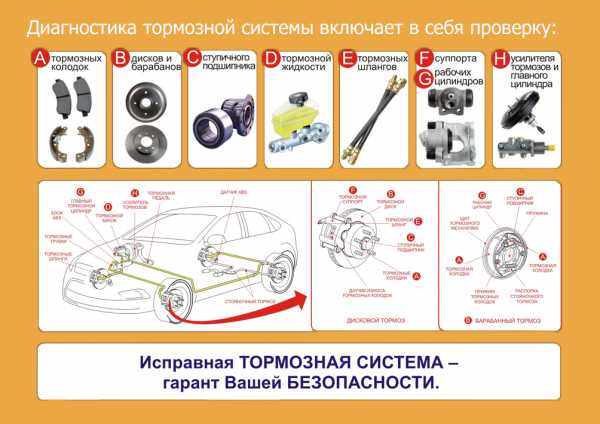 Тормозная система машины – Тормозная система — Википедия