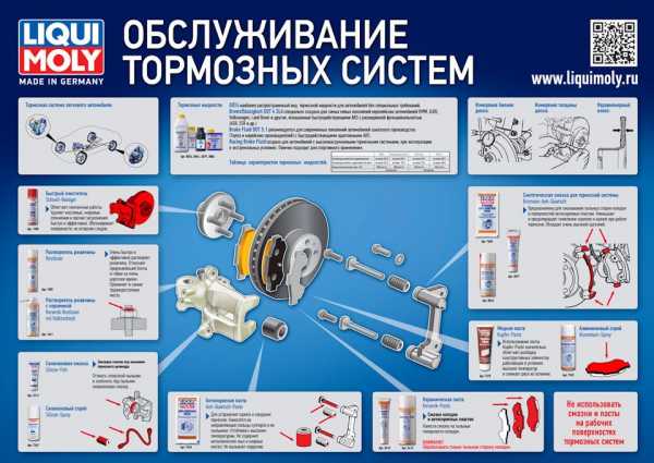 Тормозная система машины – Тормозная система — Википедия