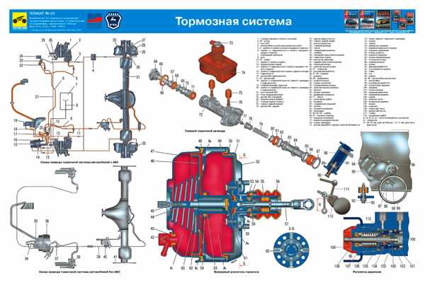 Тормозная система машины – Тормозная система — Википедия