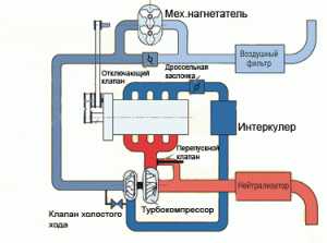 Tsi что это – TSI двигатель: что это такое?