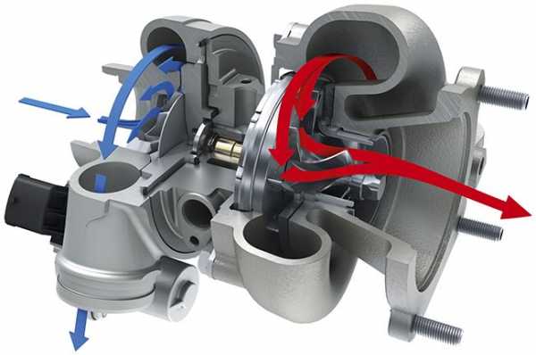 Турбированные двигатели плюсы и минусы – Плюсы и минусы турбированного бензинового двигателя