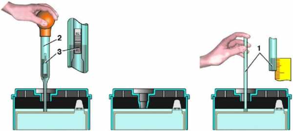 Уровень жидкости в аккумуляторе автомобиля – нормальные значения, правила измерения и доливки