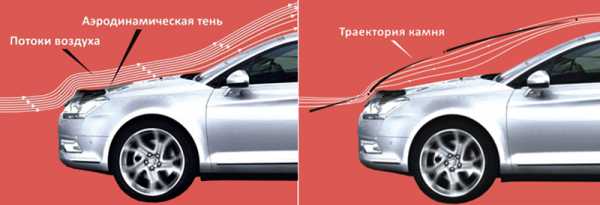 Установка дефлектора на капот – Как установить дефлектор (мухобойку) на капот: пошаговая фото-инструкция