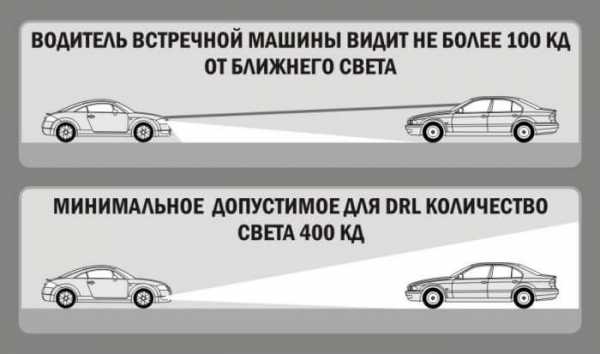 Установка ходовых огней – Установка ДХО, установка ходовых огней