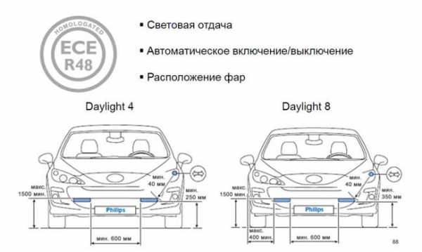 Установка ходовых огней – Установка ДХО, установка ходовых огней