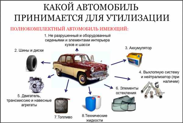 Утилизировать автомобиль без автомобиля и документов – Как утилизировать авто в ГИБДД без автомобиля, документов или номеров