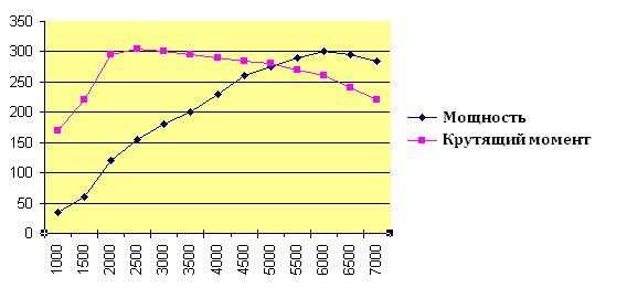 В чем измеряется мощность двигателя автомобиля – Основные показатели двигателя: мощность, крутящий момент, расход