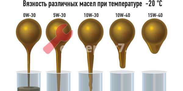 В чем измеряется вязкость масла – Вязкость — Википедия