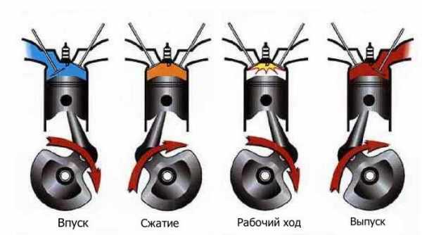 В чем разница двухтактного и четырехтактного двигателя – Чем отличается двухтактный двигатель от четырехтактного по конструкции и принципу работы