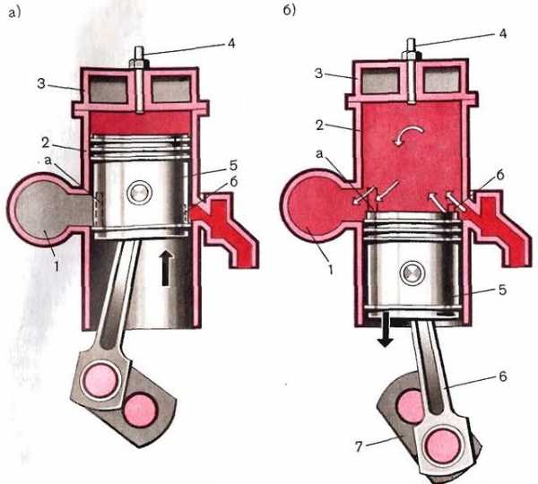 В чем разница двухтактного и четырехтактного двигателя – Чем отличается двухтактный двигатель от четырехтактного по конструкции и принципу работы