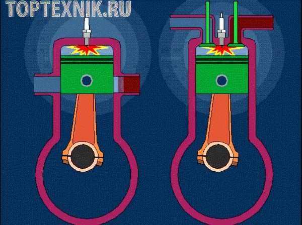 В чем разница двухтактного и четырехтактного двигателя – Чем отличается двухтактный двигатель от четырехтактного