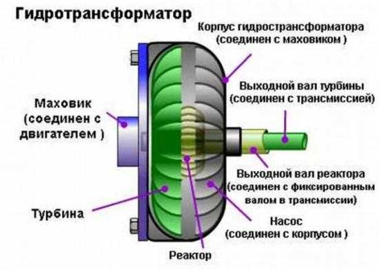 Вариатор минусы и плюсы – Плюсы и Минусы Вариатора (CVT)