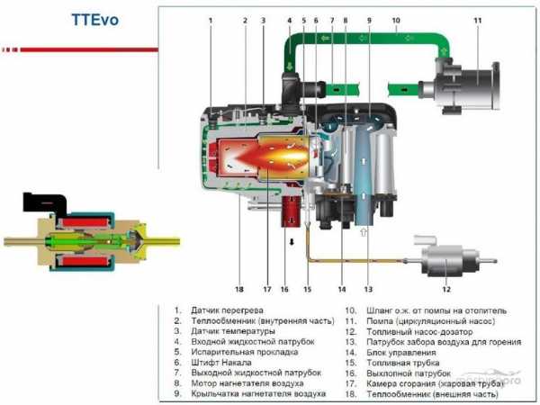Вебасто для дизельного двигателя что это такое – Как работает Вебасто на дизеле: установка и принцип работы
