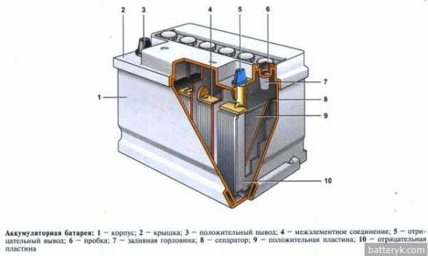 Восстановление аккумулятора автомобиля своими руками – Как восстановить автомобильный аккумулятор своими руками — DRIVE2