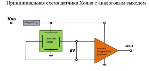 За что отвечает датчик холла – где находится устройство, проверка на неисправности мультиметром и замена своими руками