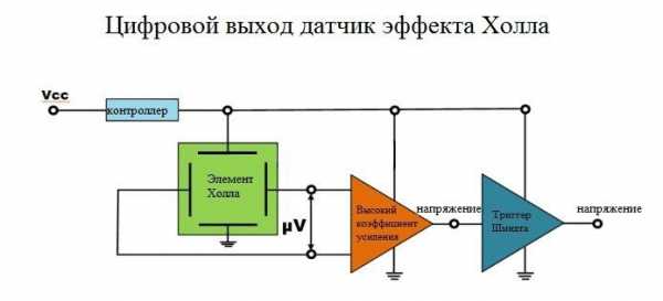 За что отвечает датчик холла – где находится устройство, проверка на неисправности мультиметром и замена своими руками