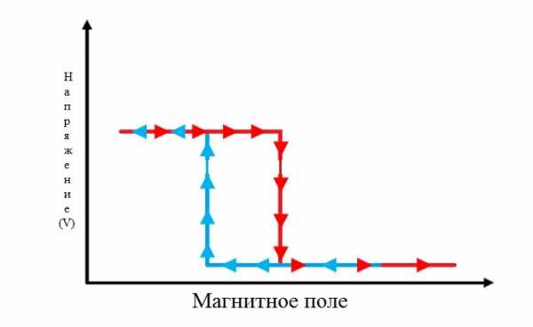 За что отвечает датчик холла – где находится устройство, проверка на неисправности мультиметром и замена своими руками