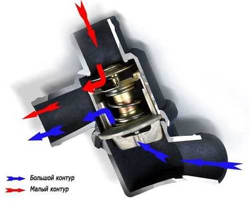 За что отвечает термостат в машине – Автомобильный термостат | Для чего нужен и какие бывают неисправности?