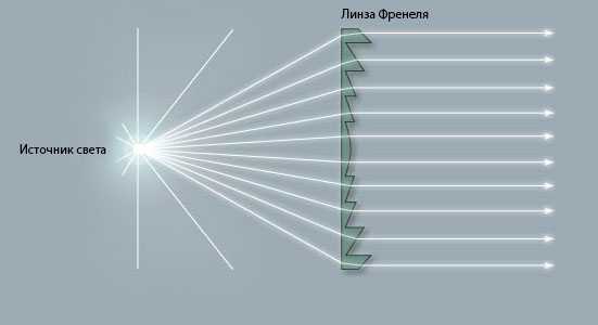 Задние фонари – Устройство и виды задних фонарей