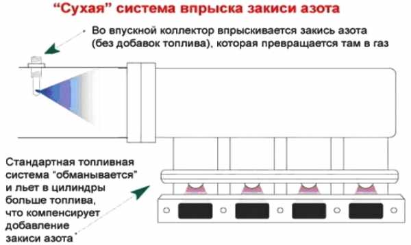 Закись азота на авто – Закись азота на авто…Как это? — DRIVE2