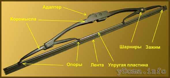 Замена щеток очистителя ветрового стекла – Снятие и замена щеток стеклоочистителя своими руками