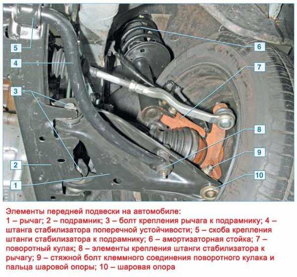 Замена шаровых опор рено логан – Замена шаровых опор на Рено Логан без снятия рычага своими руками, видео