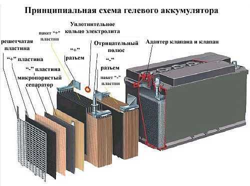 Зарядные устройства для гелевых аккумуляторов – Выбираем вместе зарядное устройство для гелевых аккумуляторов