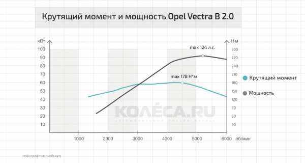 Завышенные обороты холостого хода – Большие обороты холостого хода(нашёл в инете интересную статью) часть 1! — DRIVE2