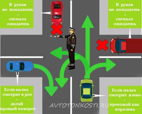 Жесты регулировщика пдд – Жесты регулировщика в картинках и с пояснениями