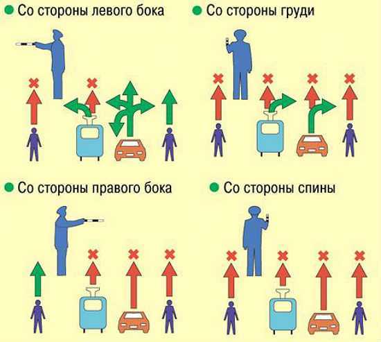 Жесты регулировщика пдд – Жесты регулировщика в картинках и с пояснениями