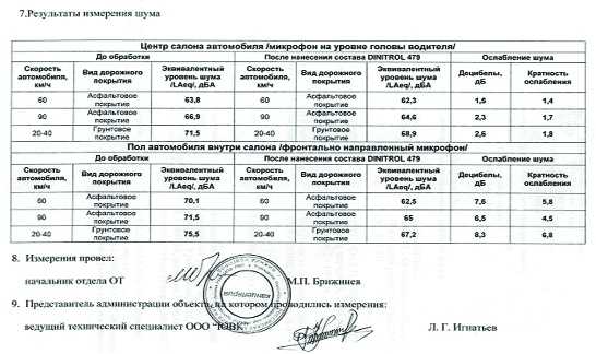 Жидкая шумоизоляция для авто – Выбираем жидкую шумоизоляцию для авто