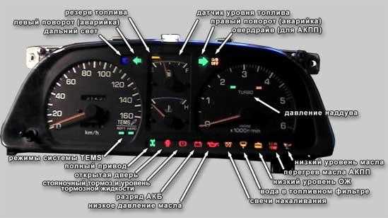 Значки ошибок бмв – BMW 5 series ✈❺❷❺xi ✈ › Бортжурнал › Обозначение индикаторов неисправностей BMW. (может кому пригодится) часть 1.