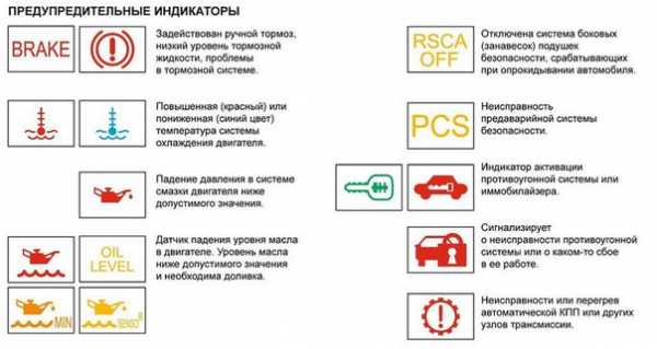 Знаки на щитке приборов – Обозначения на приборной панели